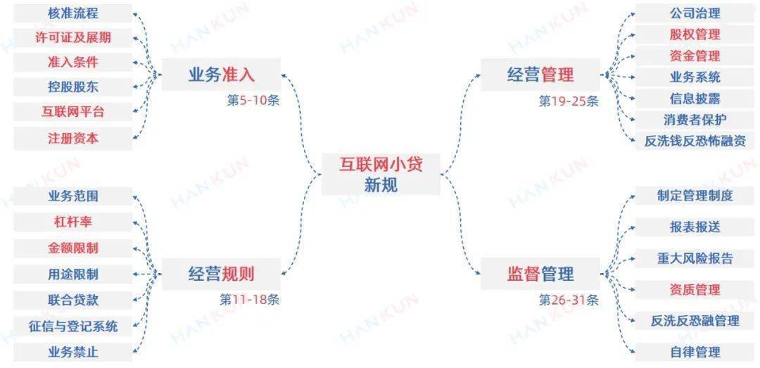 小额贷款公司缺点