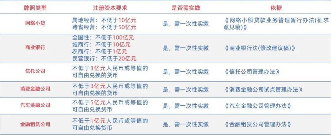 小额贷款公司缺点