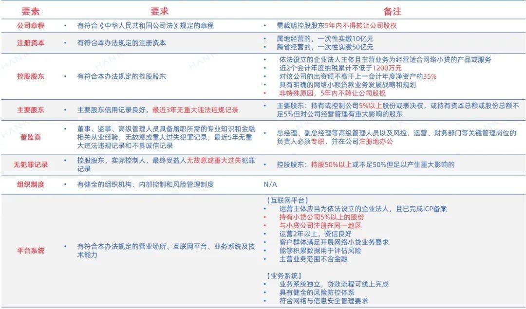 小额贷款公司缺点
