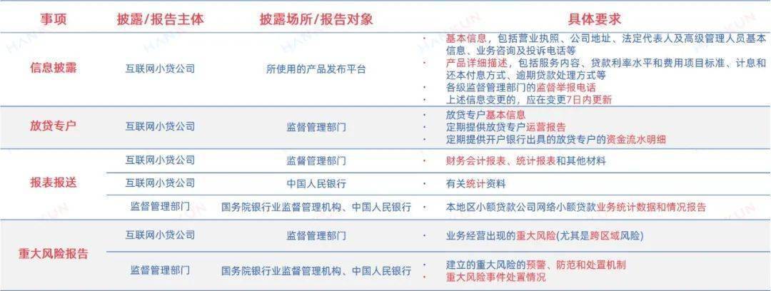 小额贷款公司缺点