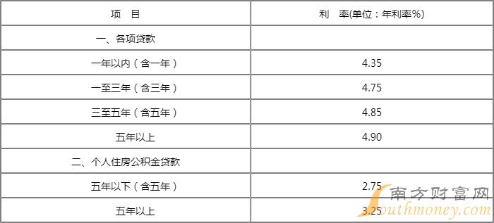 上市公司从银行贷款