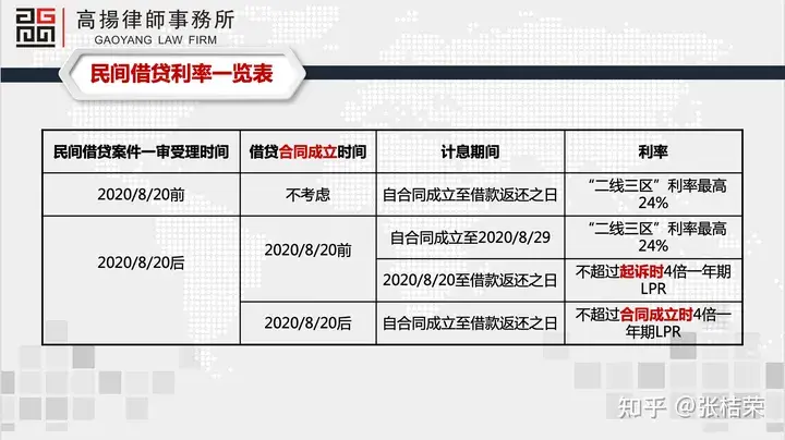 一般贷款公司会起诉吗