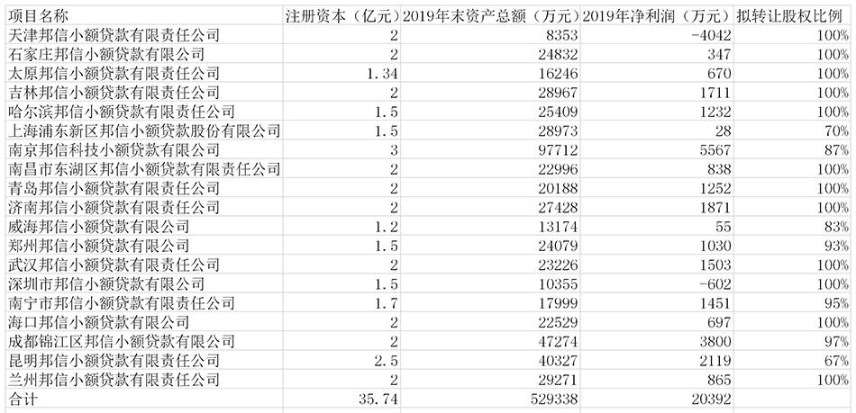 天津的小额贷款公司