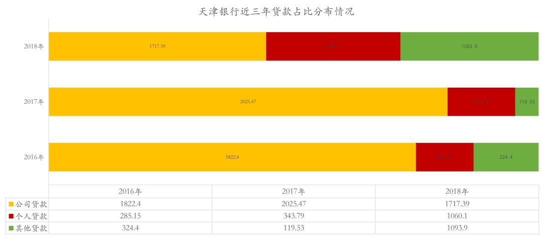 天津的小额贷款公司
