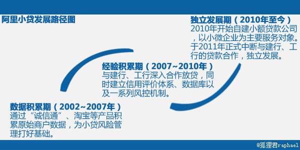 杭州的小额贷款公司