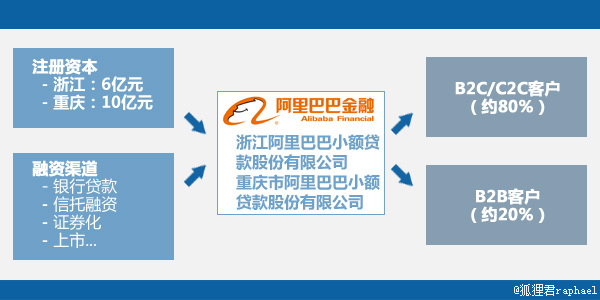 杭州的小额贷款公司