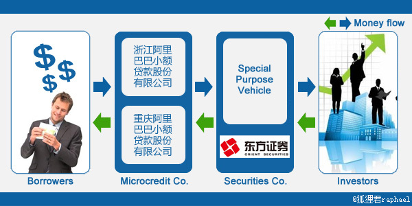 杭州的小额贷款公司