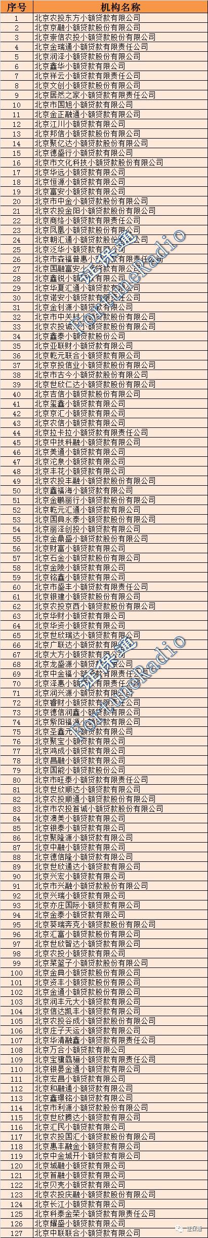 小额贷款公司的融资