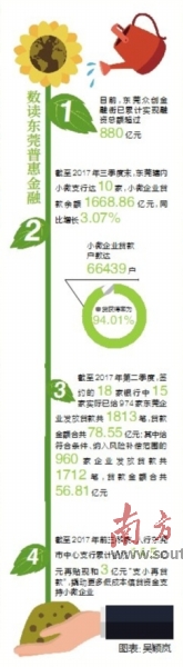 小额贷款公司的融资