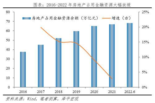 信托公司贷款额度