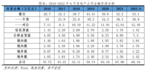 信托公司贷款额度