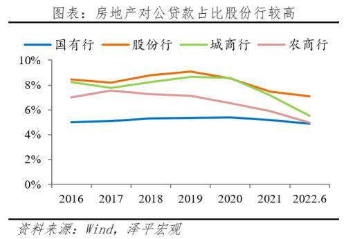 信托公司贷款额度