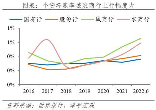 信托公司贷款额度