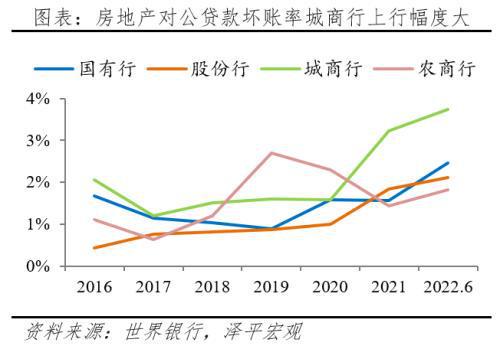 信托公司贷款额度