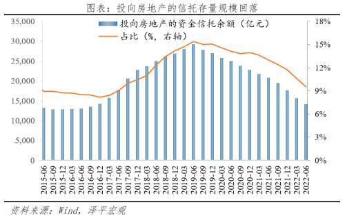 信托公司贷款额度