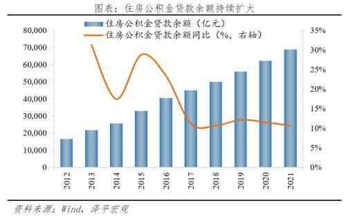 信托公司贷款额度