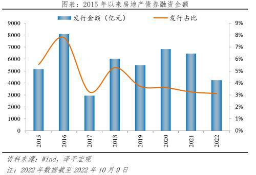 信托公司贷款额度