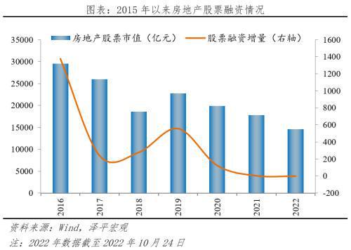 信托公司贷款额度