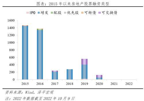 信托公司贷款额度