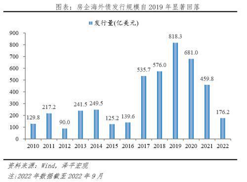 信托公司贷款额度