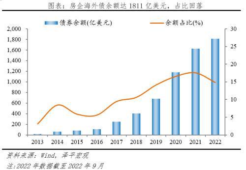 信托公司贷款额度