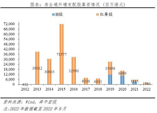 信托公司贷款额度