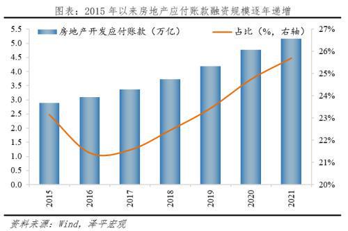 信托公司贷款额度