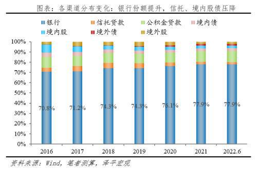 信托公司贷款额度