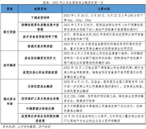信托公司贷款额度
