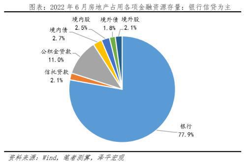 信托公司贷款额度