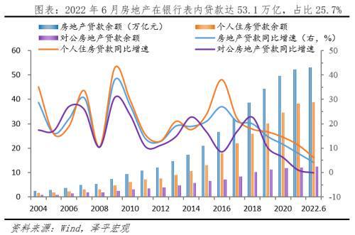 信托公司贷款额度