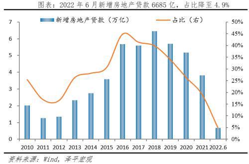 信托公司贷款额度
