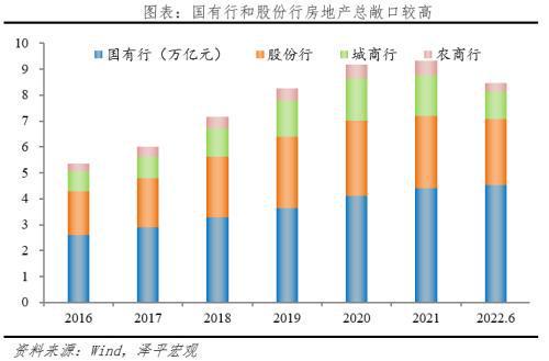 信托公司贷款额度