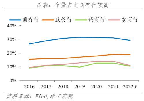 信托公司贷款额度