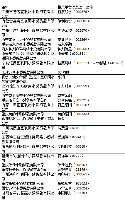 佛山小额贷款公司有哪些