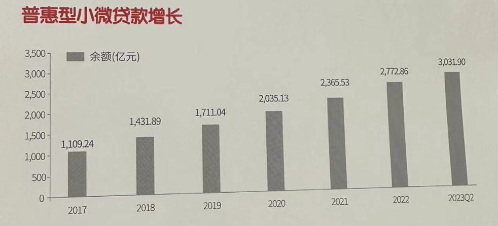 浙江 小额贷款公司