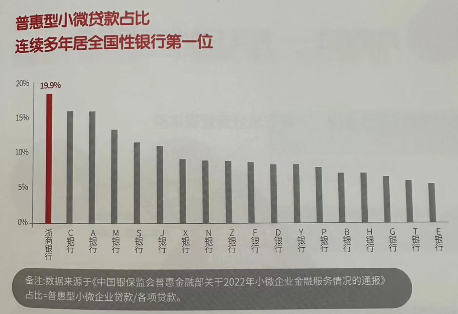 浙江 小额贷款公司