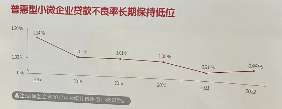 浙江 小额贷款公司