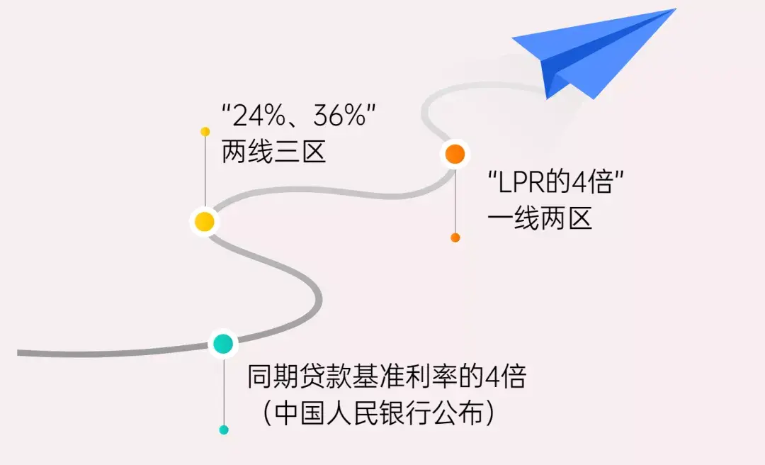 小额贷款公司 法规