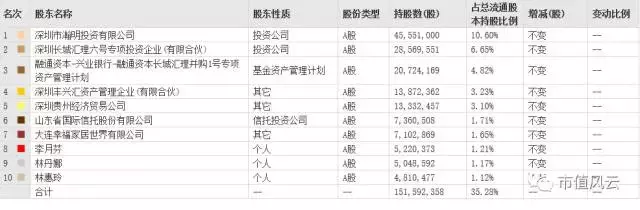 新都有没有贷款公司
