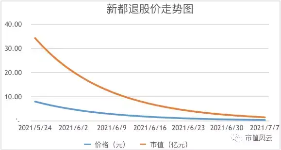 新都有没有贷款公司