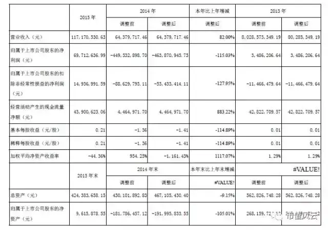 新都有没有贷款公司