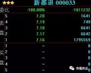 新都有没有贷款公司