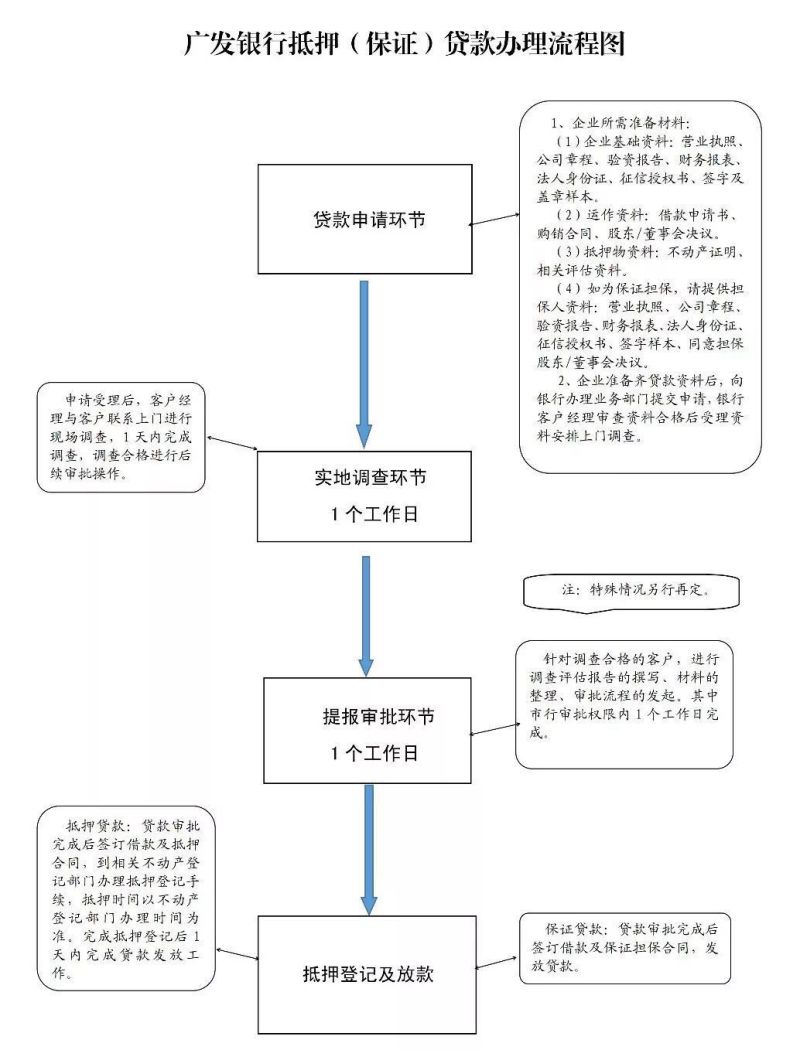  邢台房屋抵押贷款：详解流程、条件、利率与注意事项 