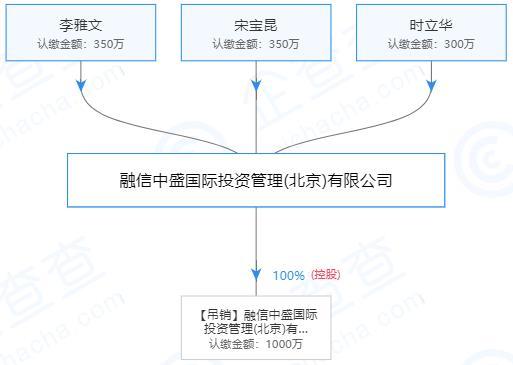 鑫贷款有限公司