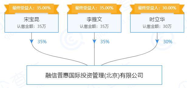 鑫贷款有限公司