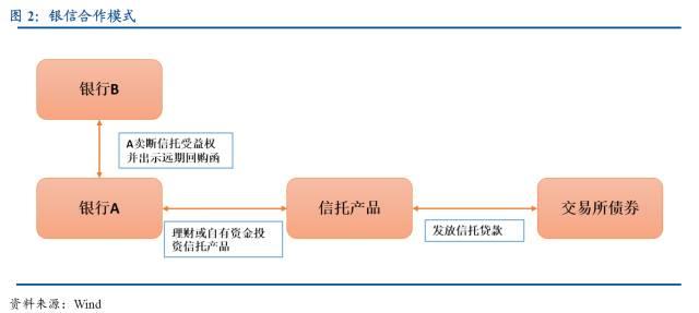 子公司委托贷款