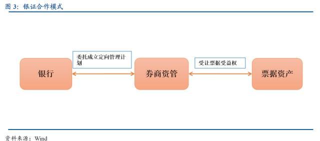 子公司委托贷款