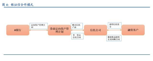 子公司委托贷款