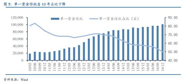 子公司委托贷款